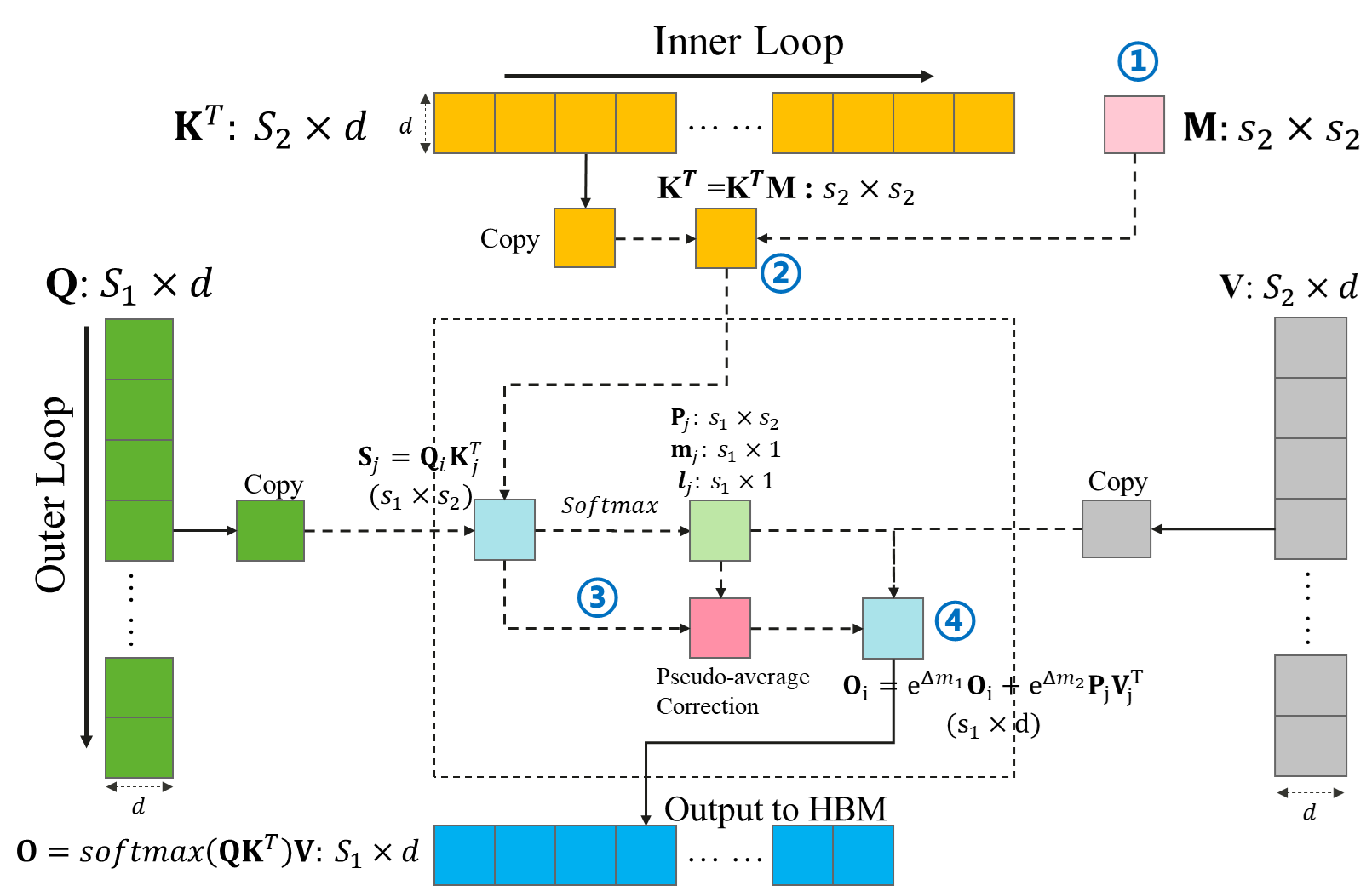 PASA framework diagram